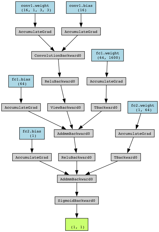 neutron_detector_cnn_architecture