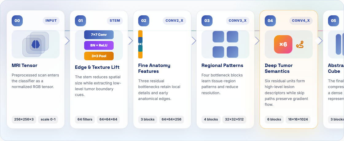 ResNet flow desktop