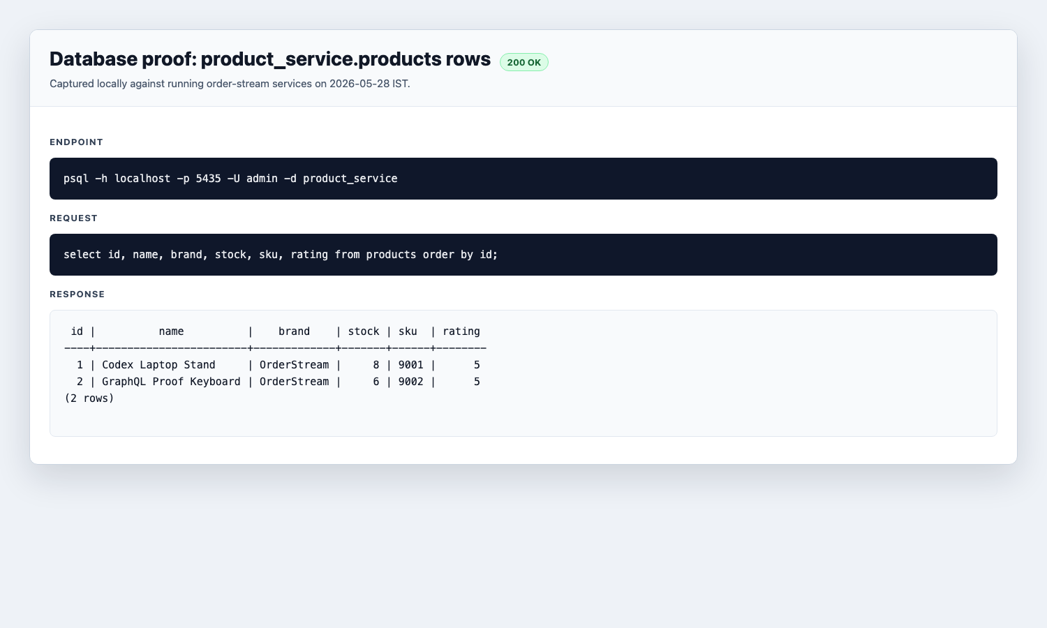 Product DB rows