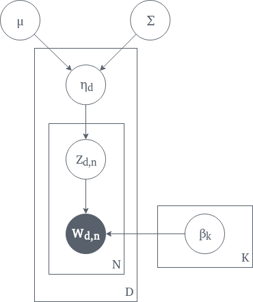 plate diagram