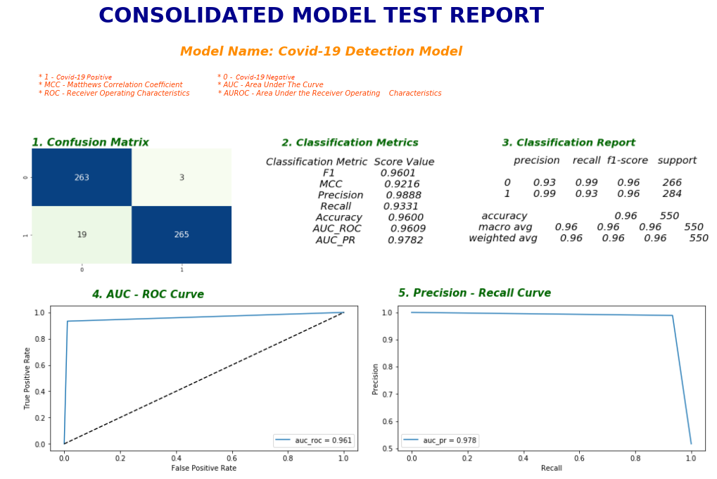 EfficientNet-B0_Test_Metrics