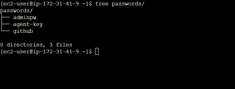 Password Tree