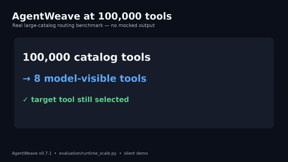 AgentWeave 100,000-tool demo
