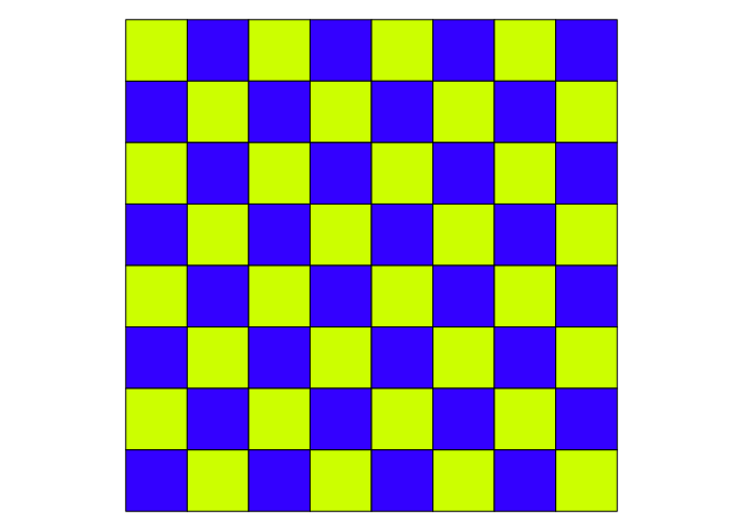 Chess board with optimal contrast coloring.