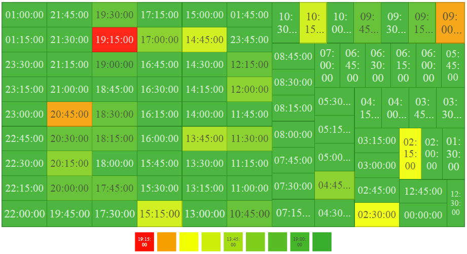 Timestamp Data