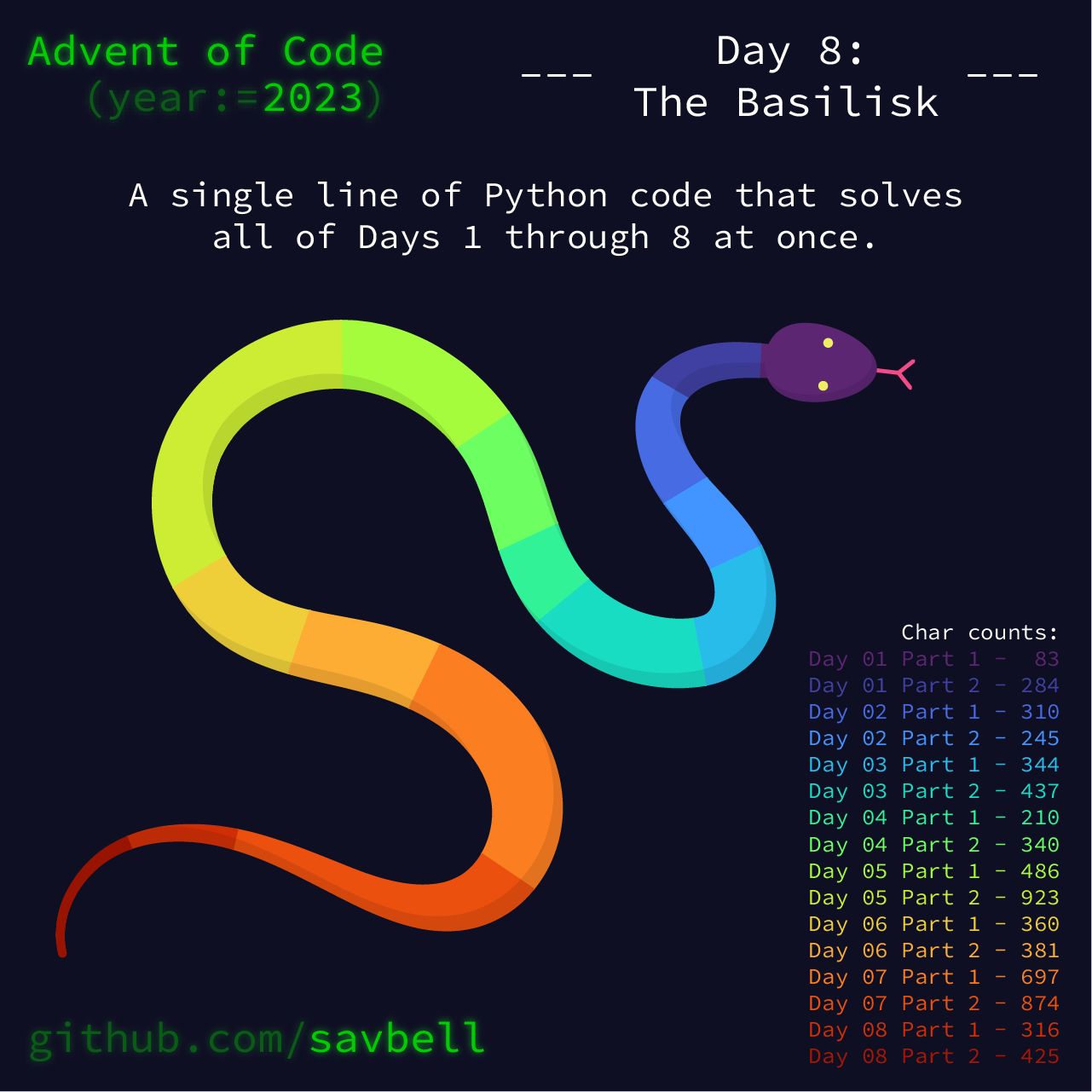 A snake with rainbow bands where each colour corresponds to how many characters were used to solve each Advent of Code problem