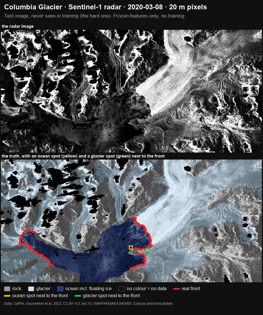 Frozen features, hard case: Columbia Glacier, Sentinel-1, 2020-03-08