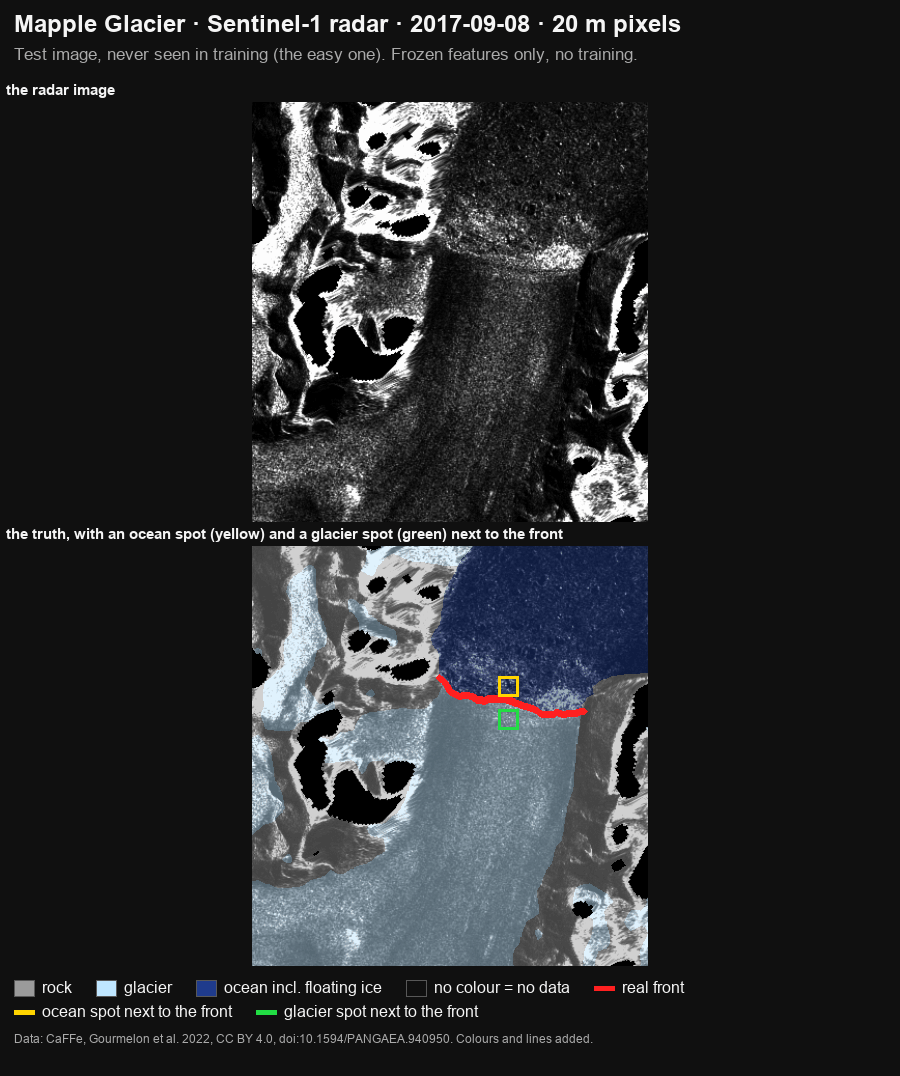 Frozen features, easy case: Mapple Glacier, Sentinel-1, 2017-09-08
