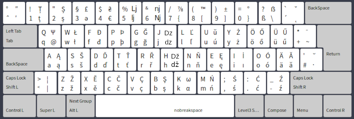 savetier_keyb_layout_level3+4.png