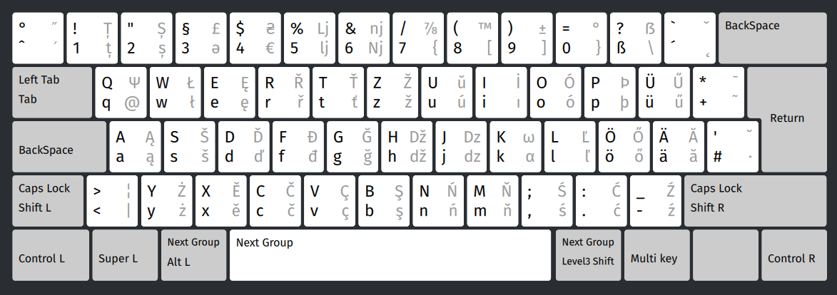 European Keyb GitHub - savetier/xkb-central-european