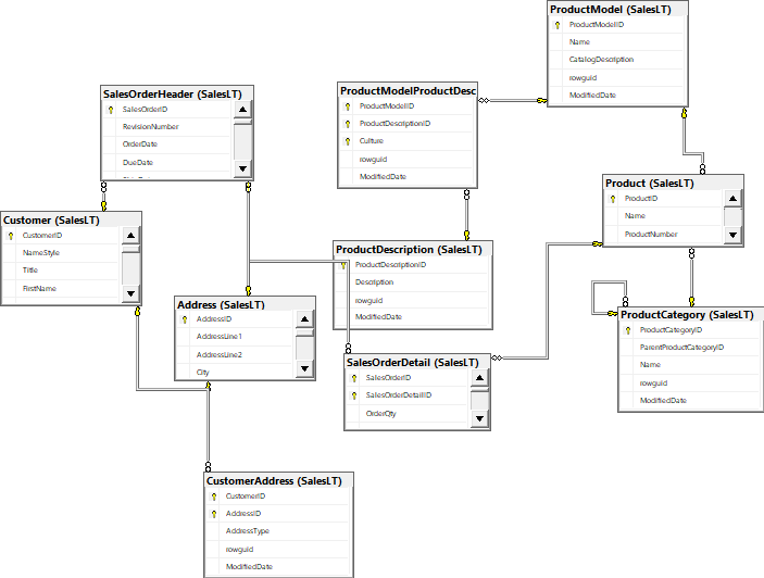 db_schema