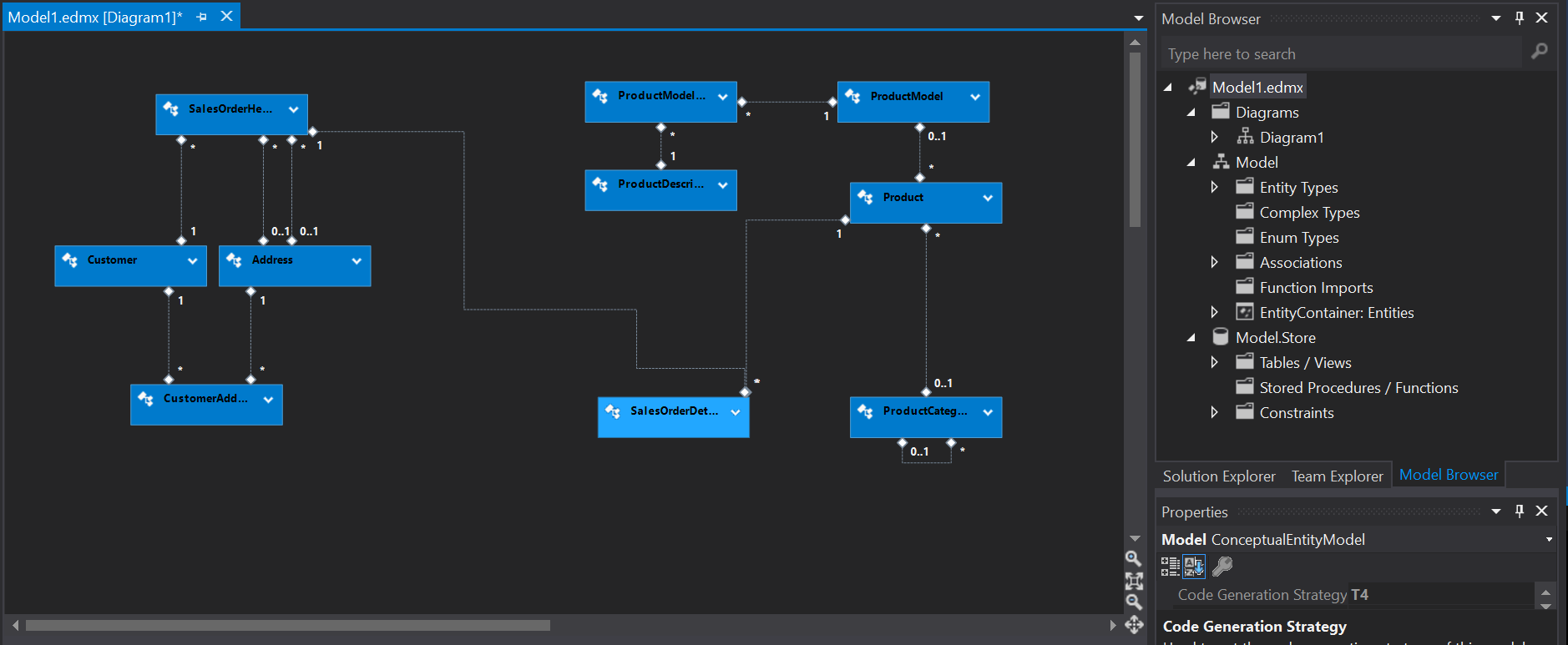 entityDataModel