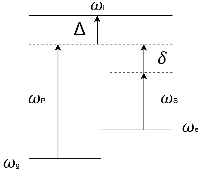 three level Raman sketch