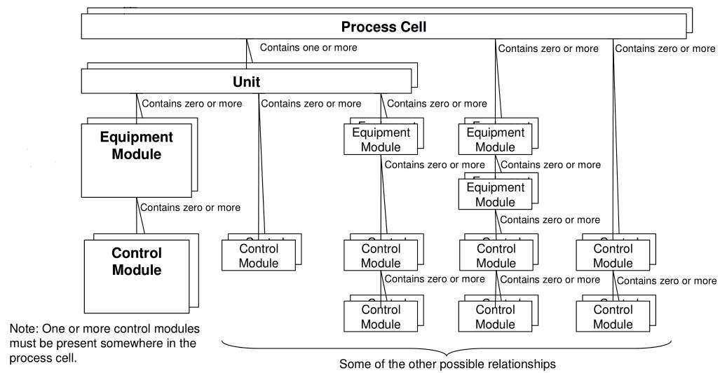 Physical models example