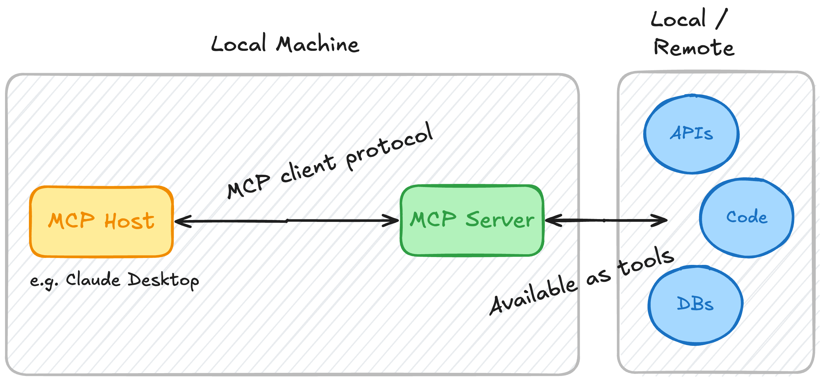mcp_server.jpg