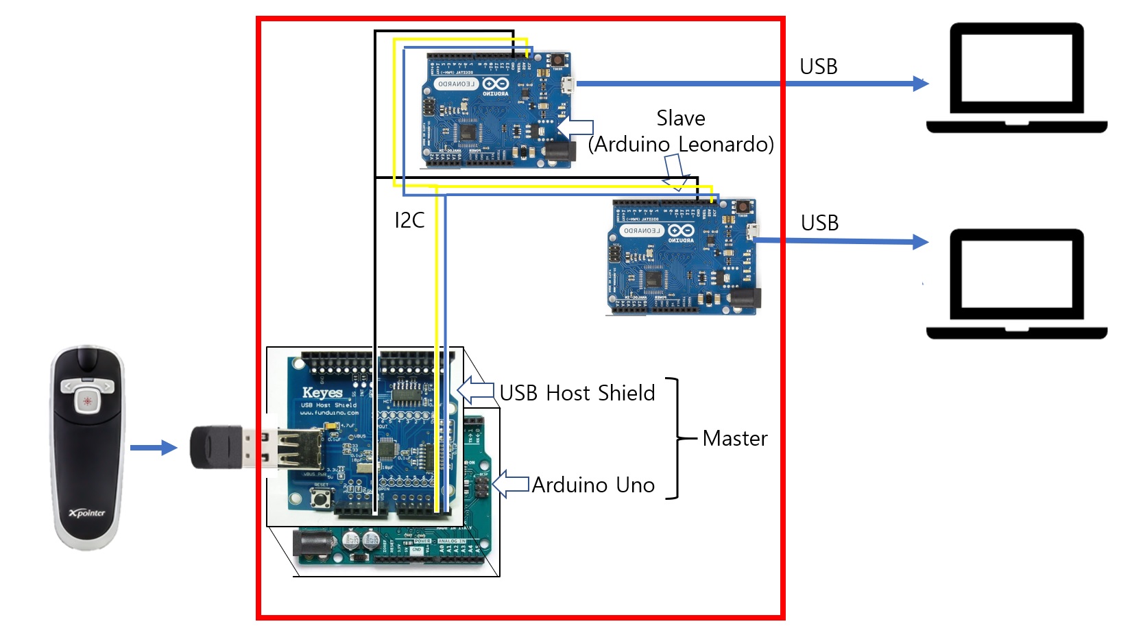 USBHID_Duplicator Diagram