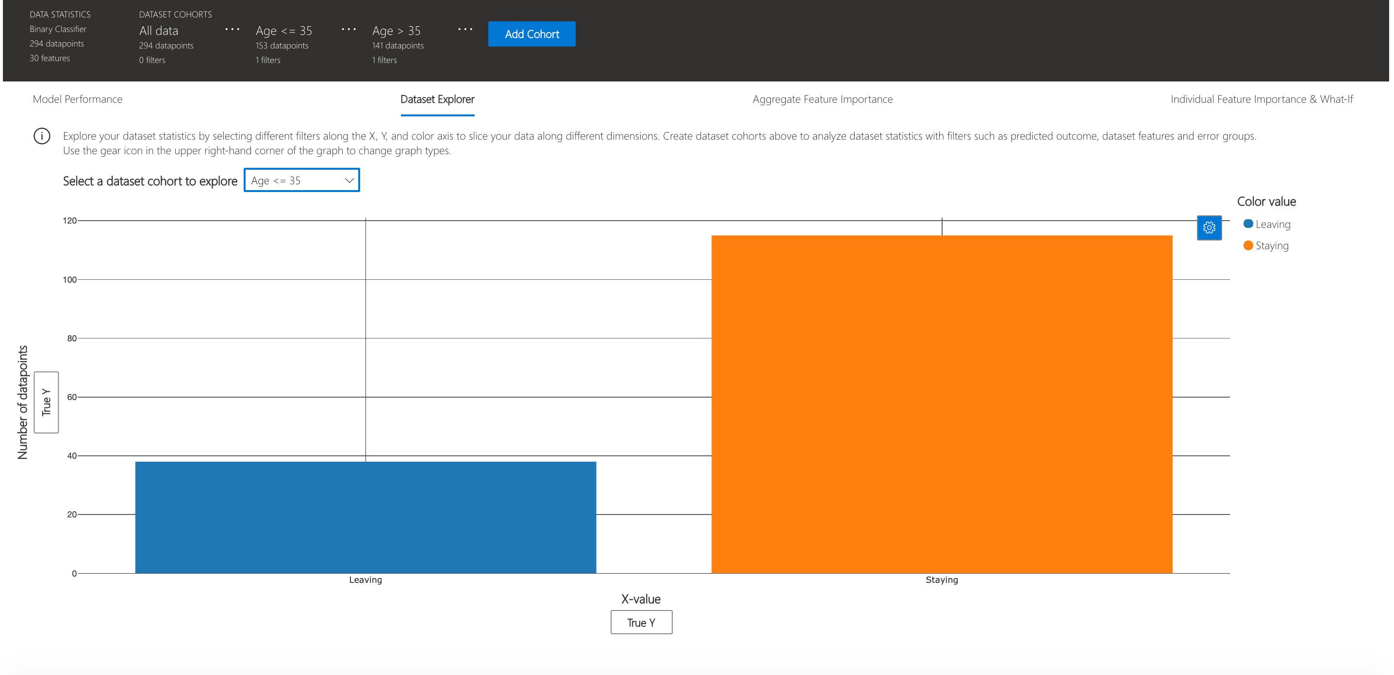 Visualization Dashboard Cohorts