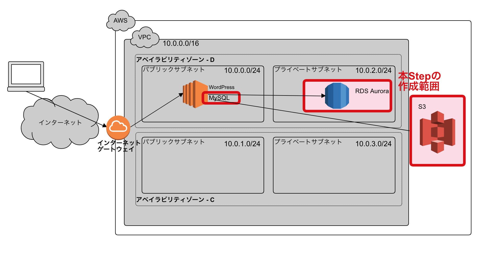 step-2