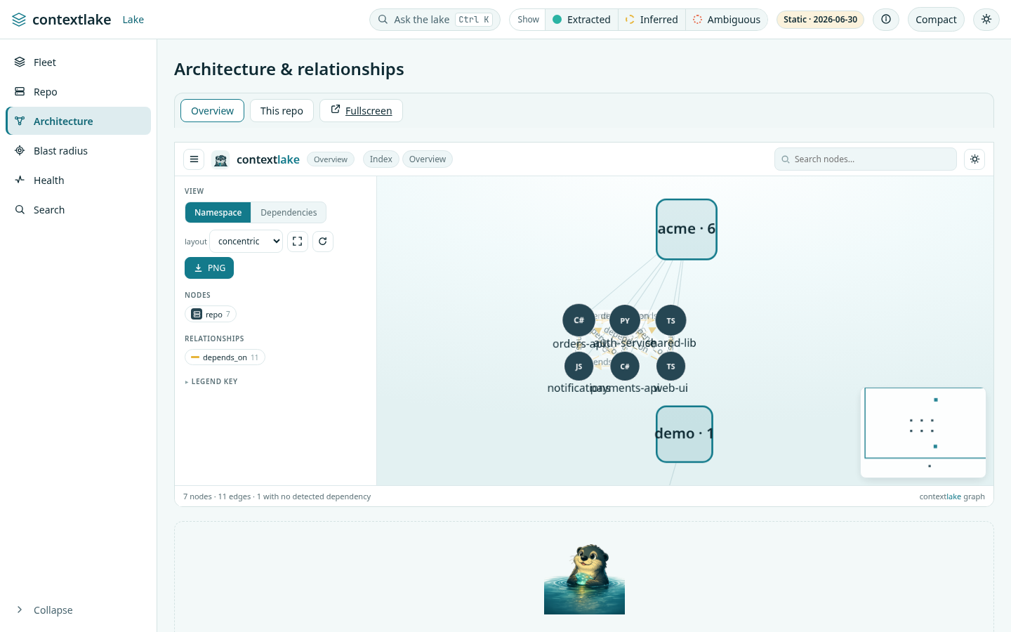 The architecture graph: cross-repo dependencies