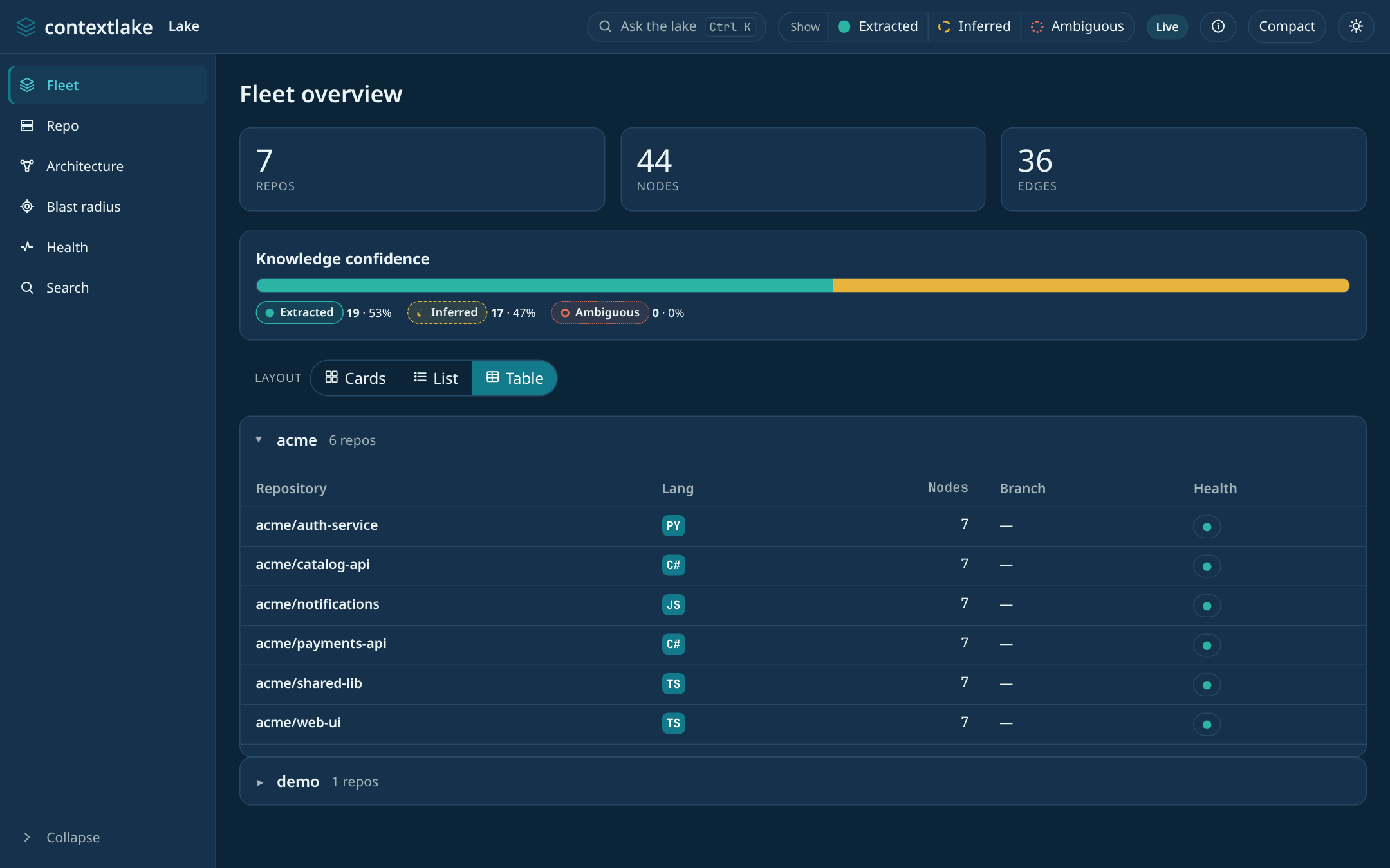 The info popover explaining nodes, edges, confidence, and data source