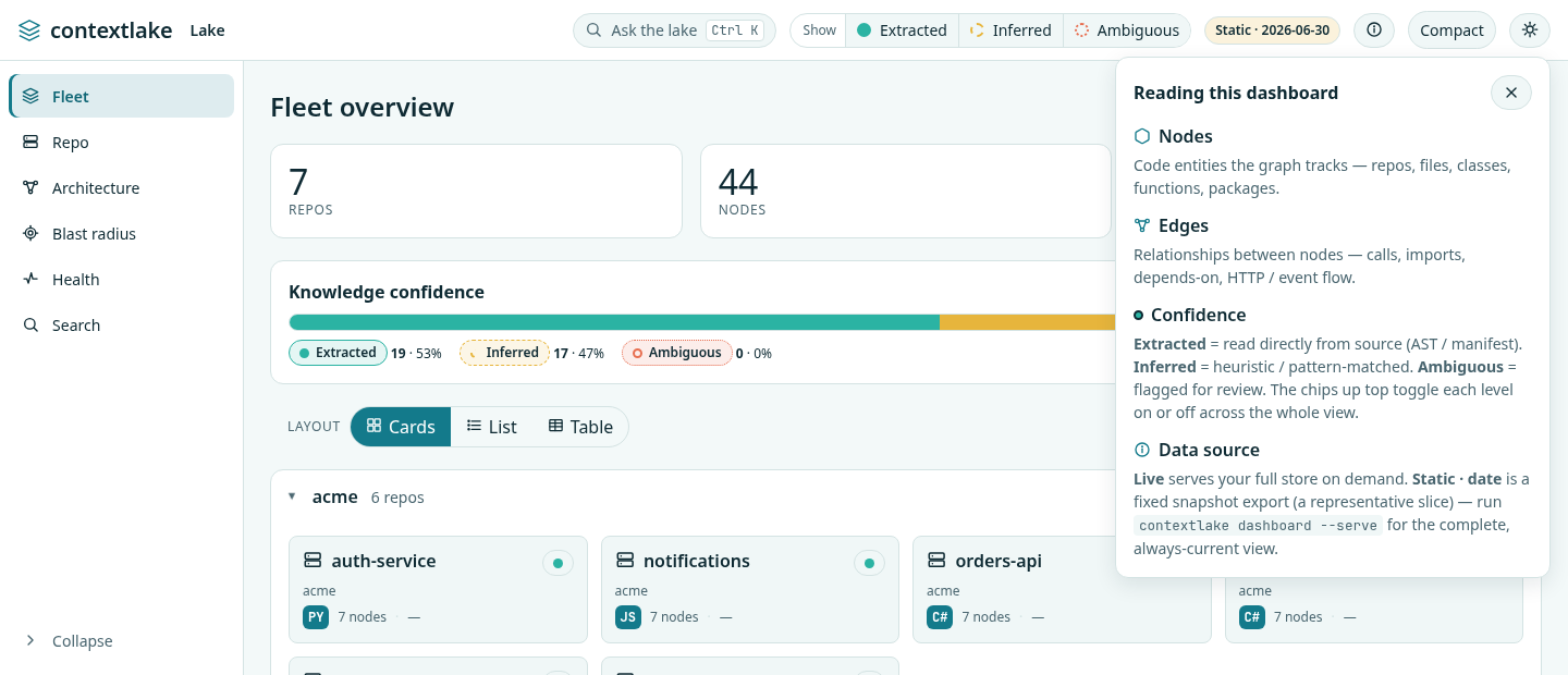 The info popover explaining nodes, edges, confidence, and data source