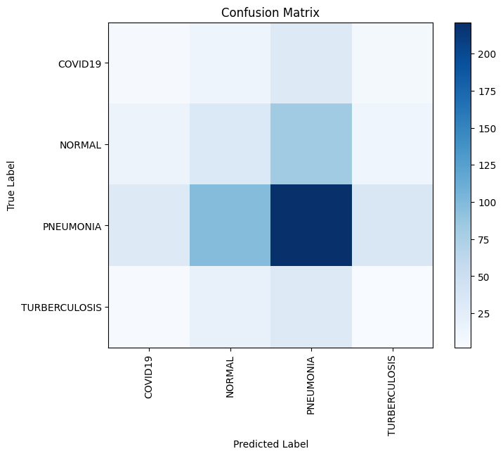 Confusion matrix