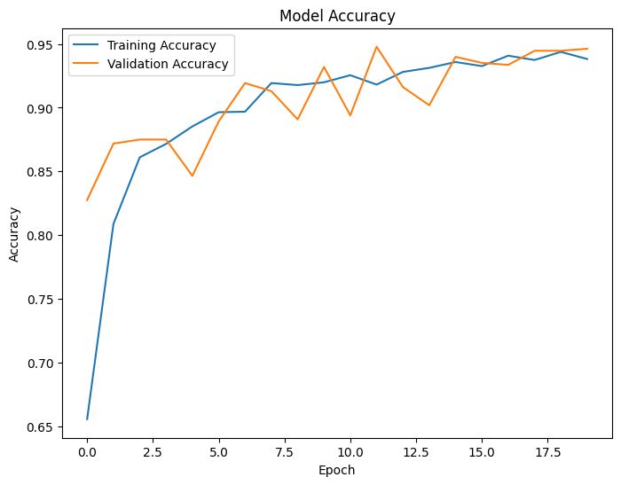 Training Accuracy vs Validation Accuracy