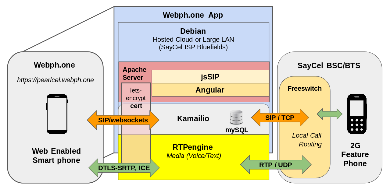 architecture diagram