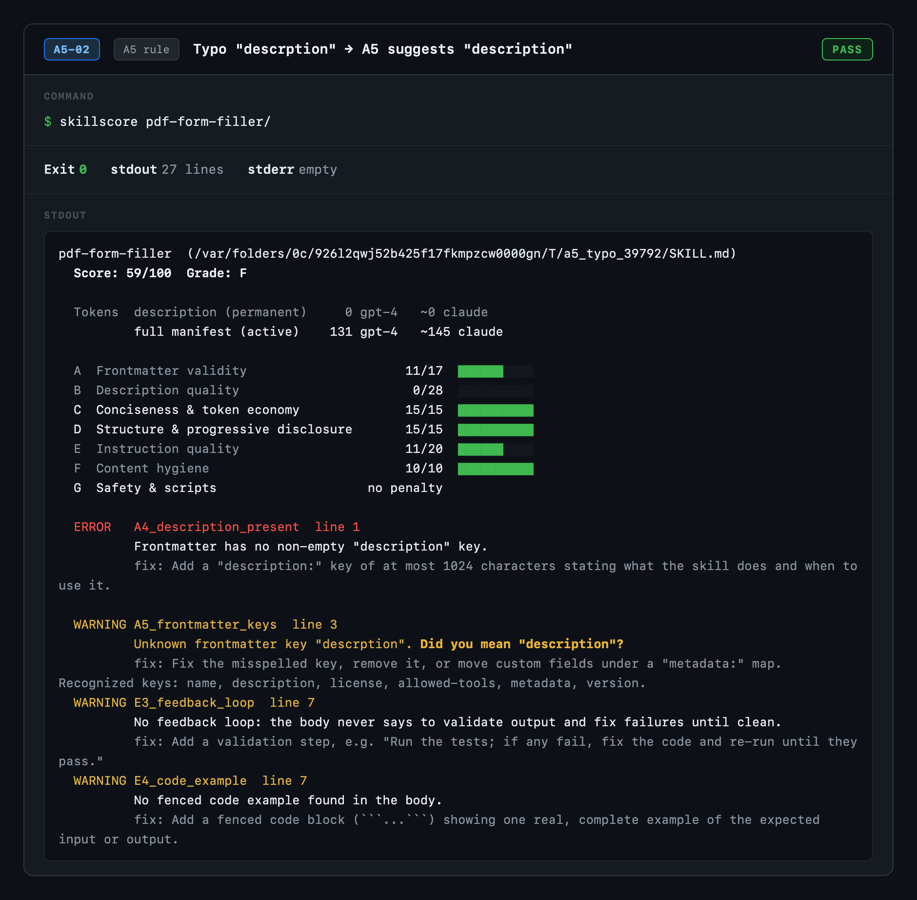 skillscore scoring a skill whose description key is misspelled as descrption: an A4 error reports the missing description and an A5 warning says Unknown frontmatter key descrption, did you mean description?