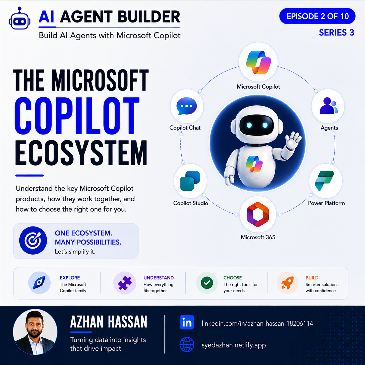 The Microsoft Copilot Ecosystem cover