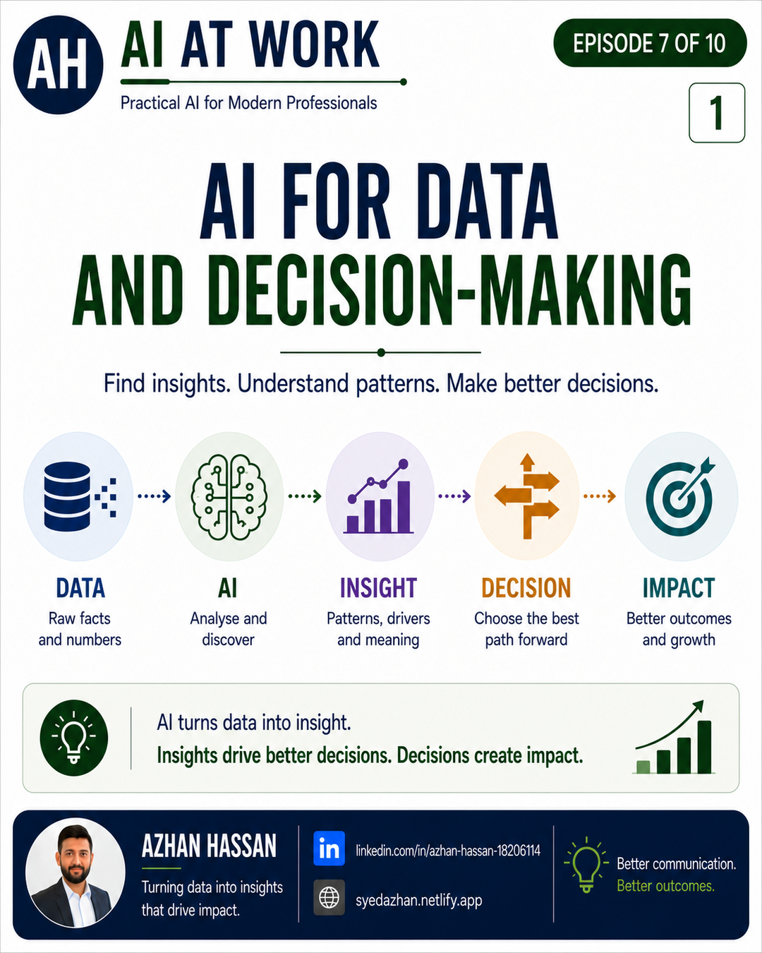 AI for Data and Decision-Making cover