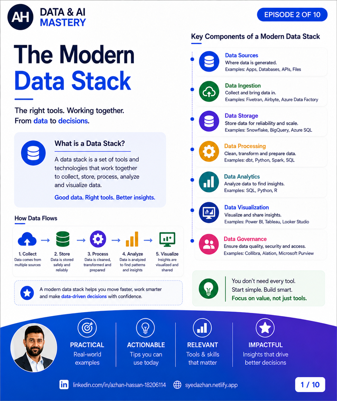 Modern Data Stack cover