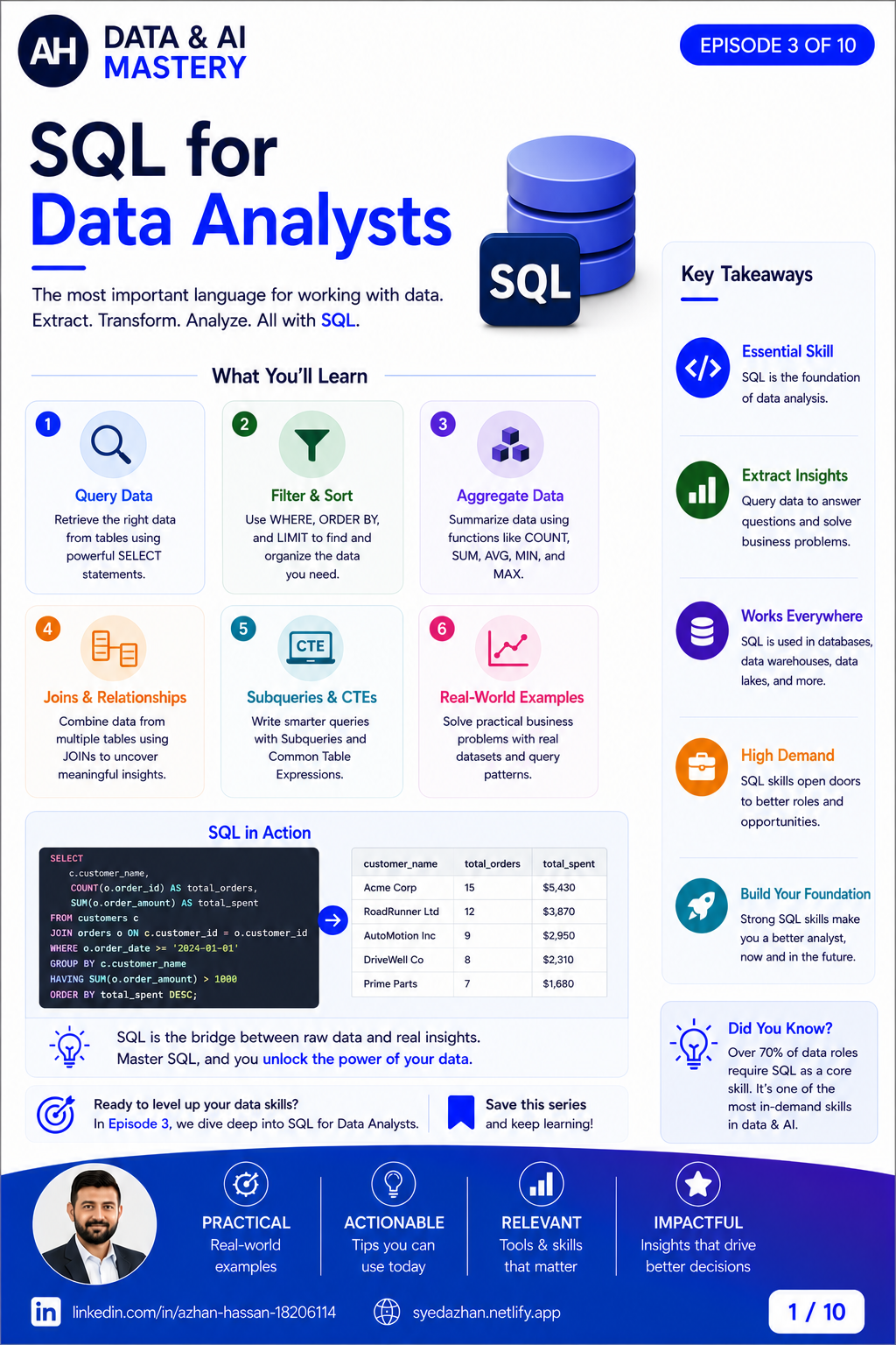SQL for Data Analysts cover