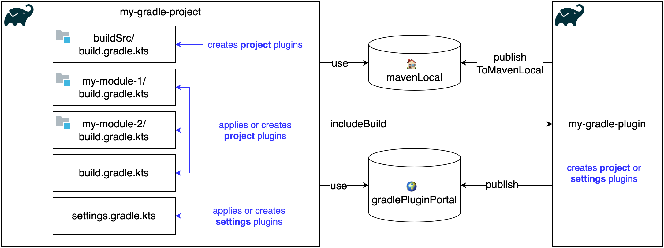 gradle-plugins-first-steps