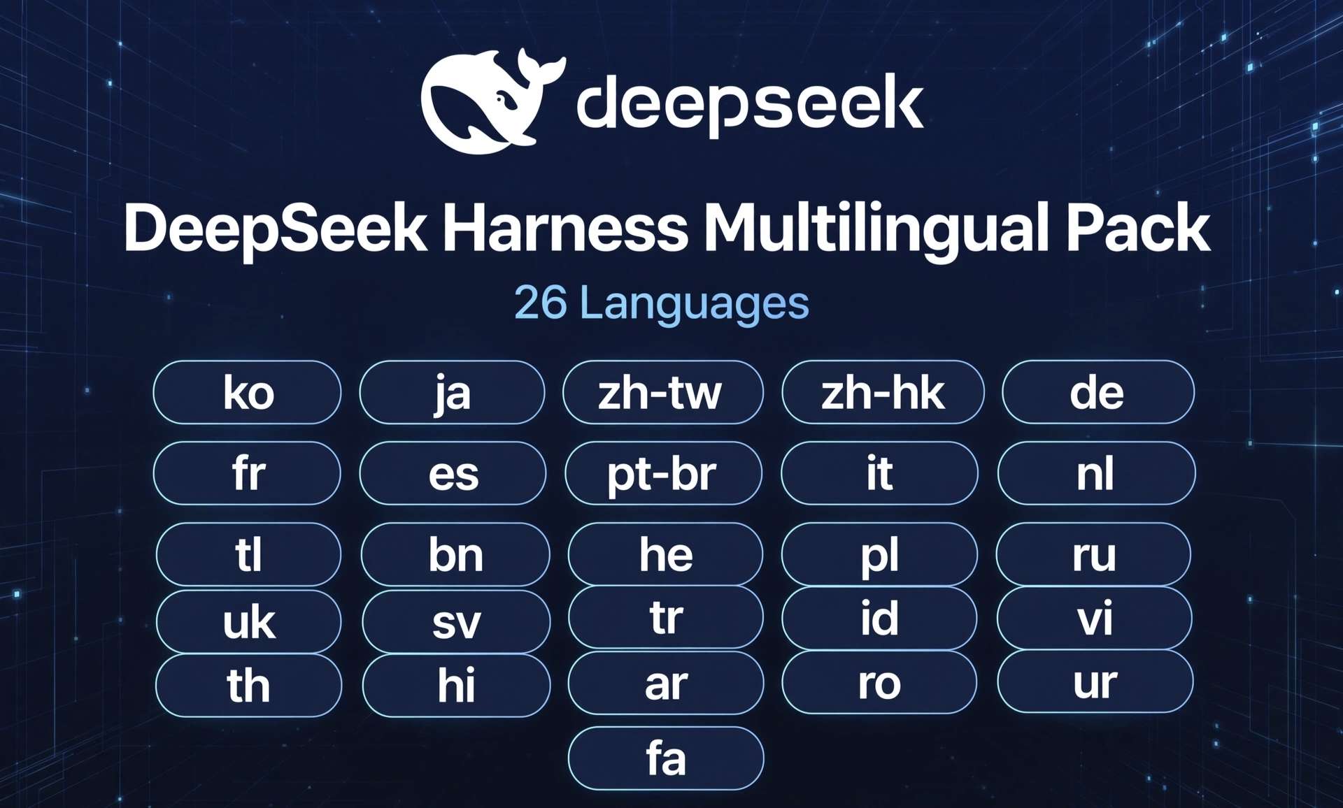 DeepSeek Harness Multilingual Pack: 26 languages