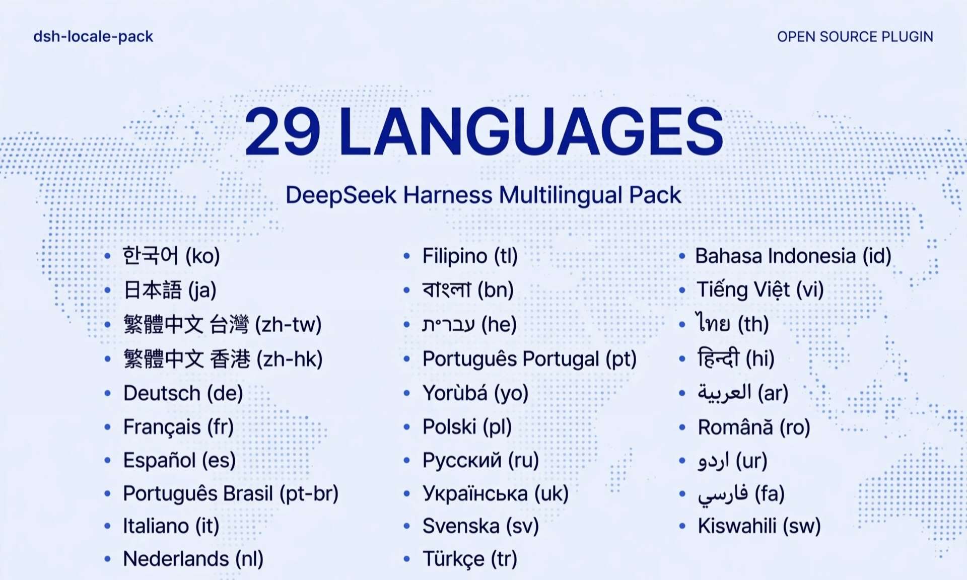 The 29 languages and their codes