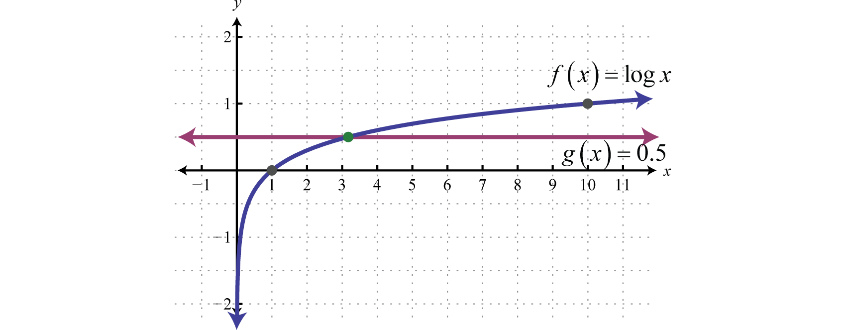 solving-exponential-and-logarithmic-equations