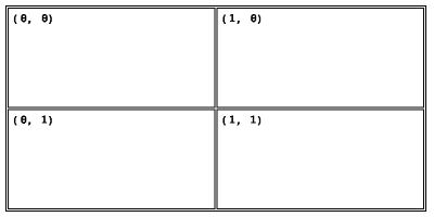 Grid Positioning