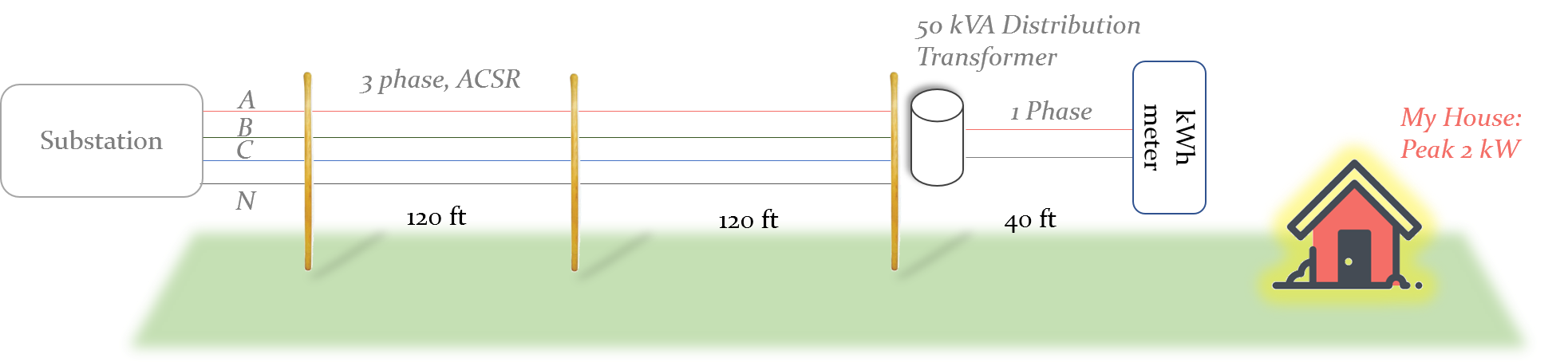 Simple Feeder with One House