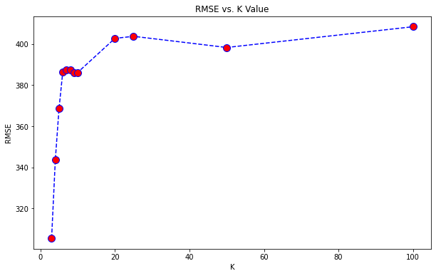 House Price Prediction