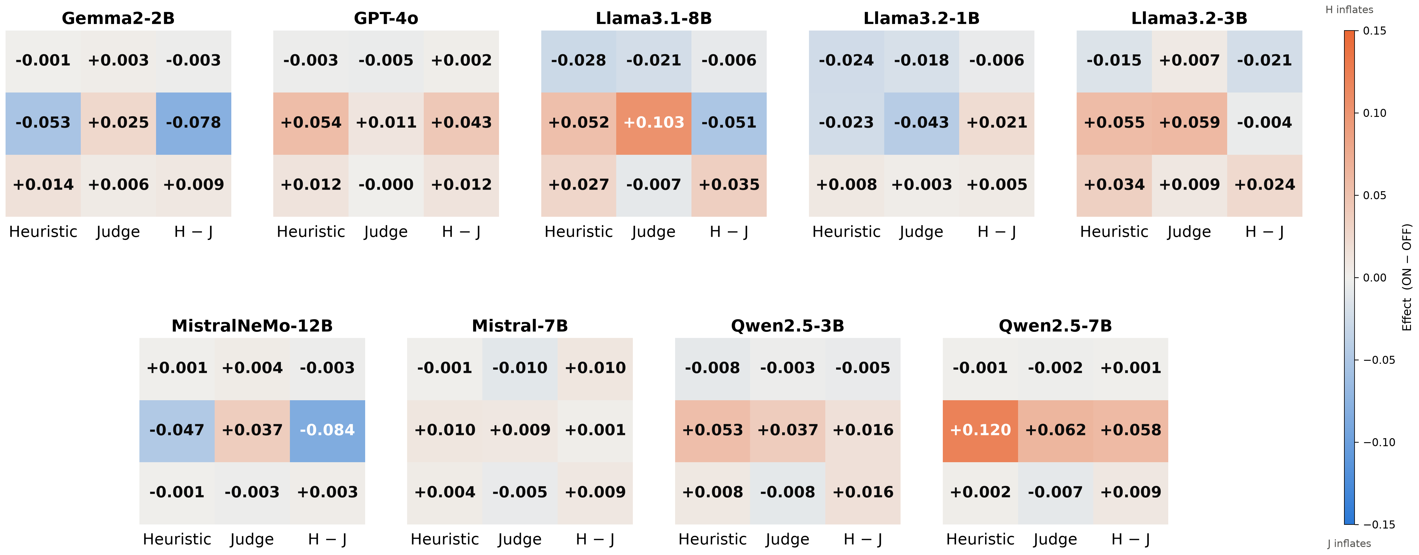 Structural prompt-factor effects