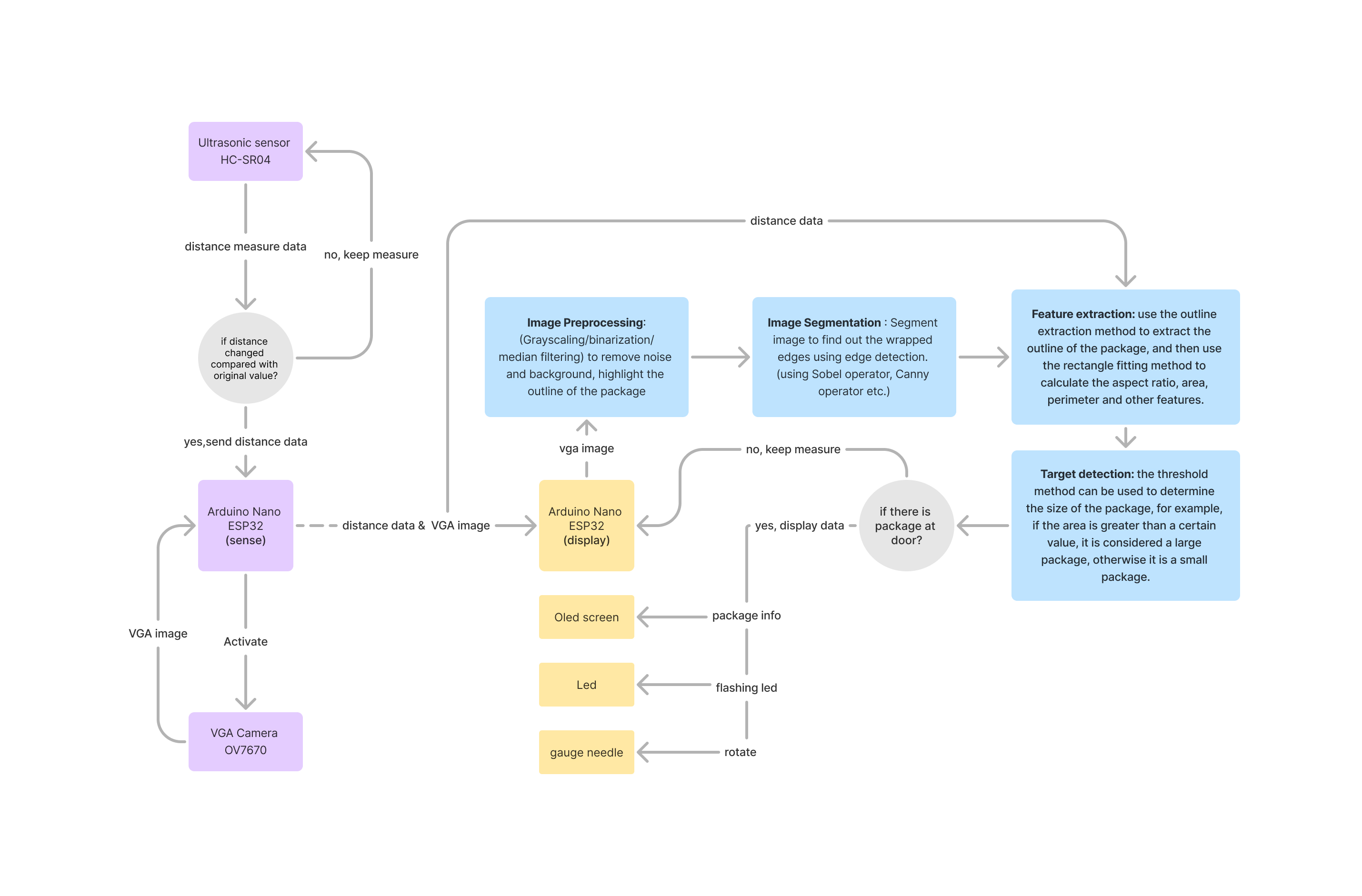 GitHub - sayzs1/514finalproject