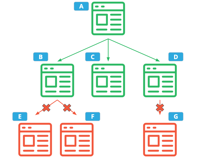 Page Traversal