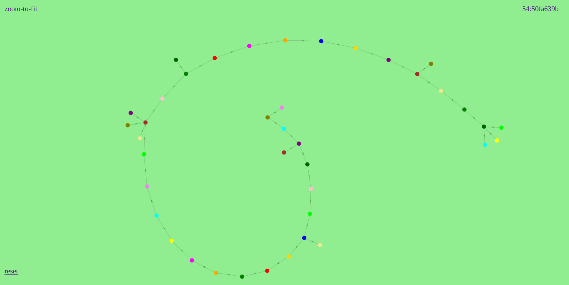 forcecons blockchain graph