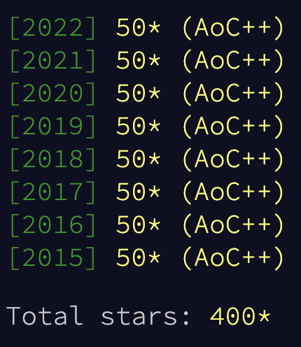 400 stars!