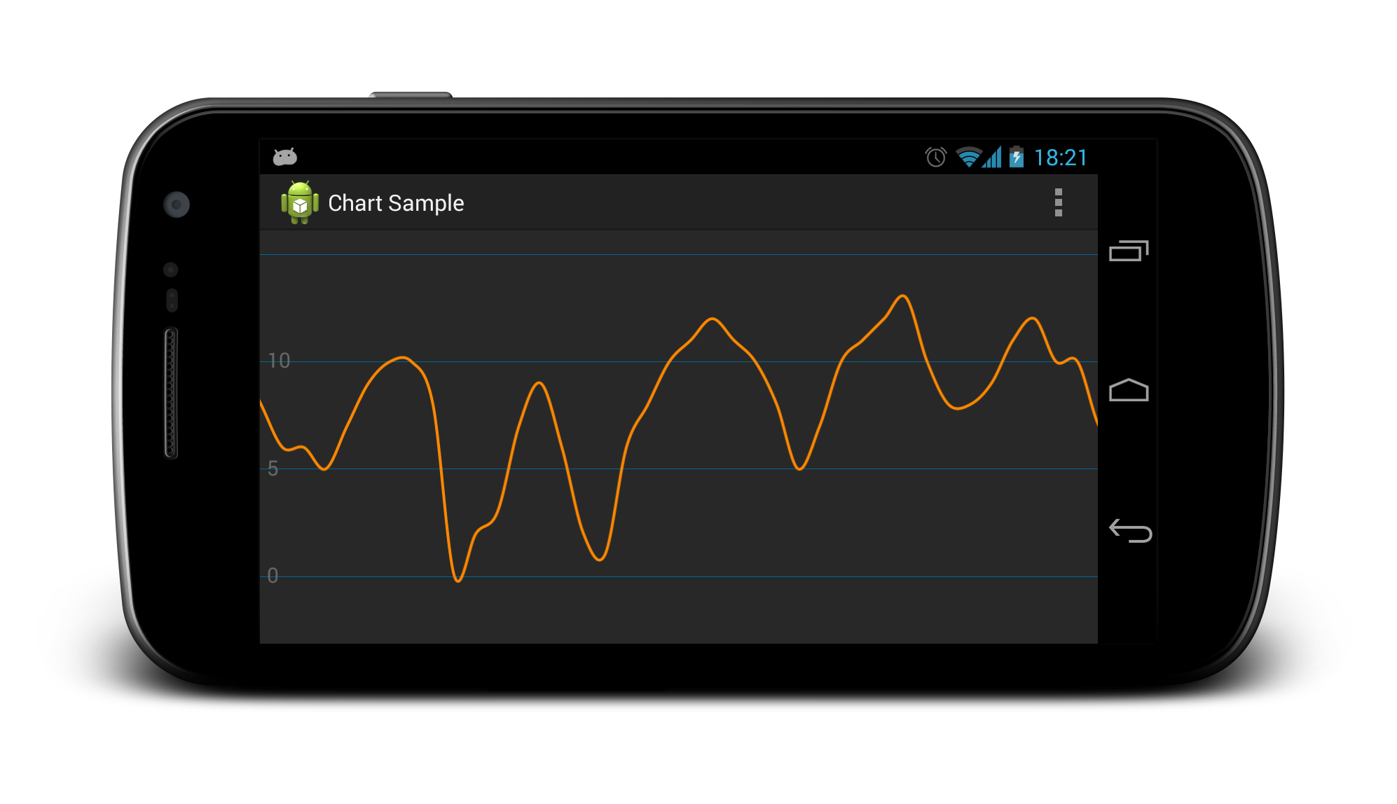 Chart sample