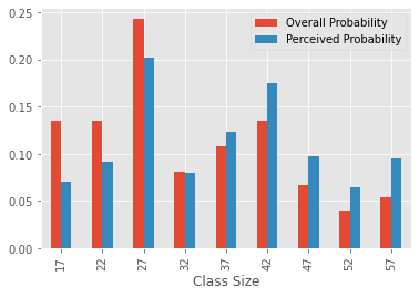 bar graph with two PMFs side by side