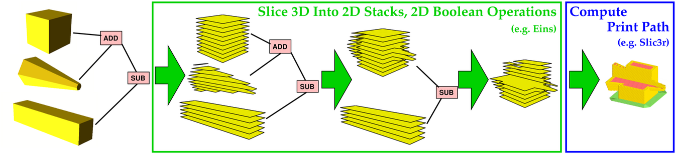 2D CSG