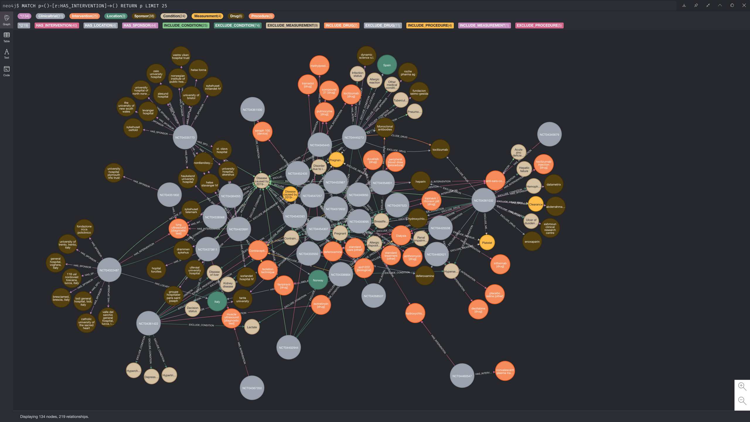 Screenshot of Neo4j graph database