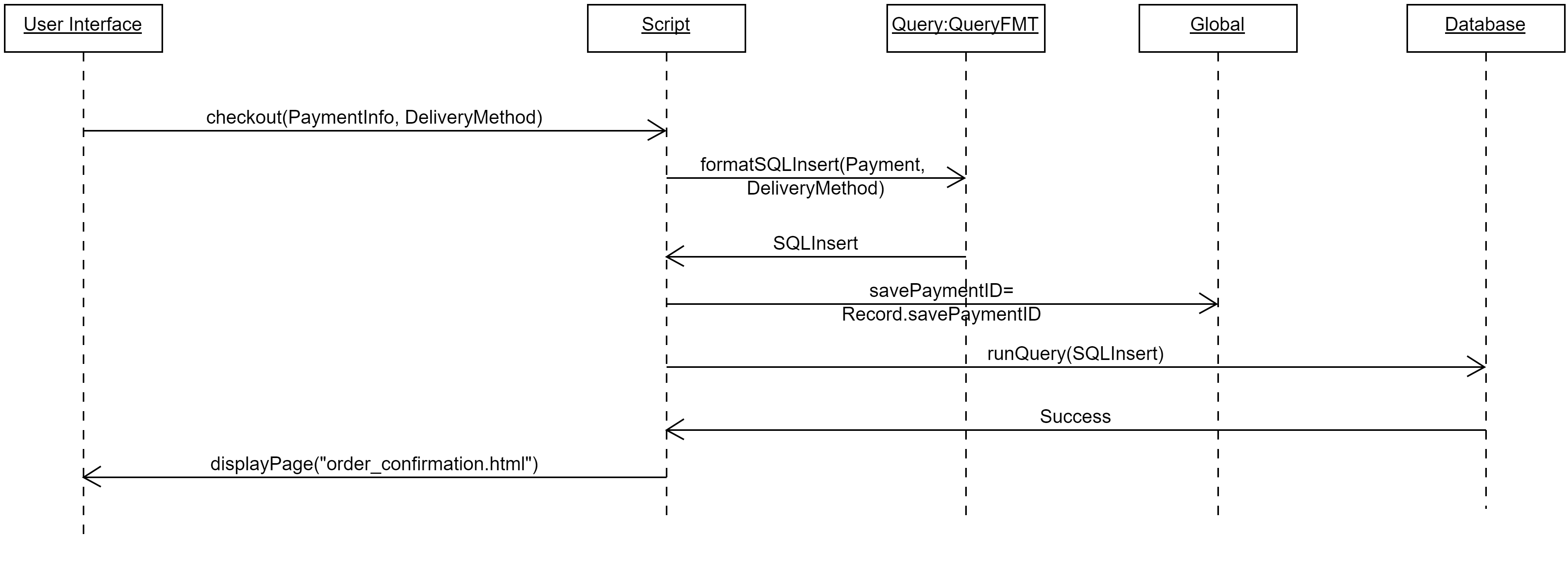Checkout Sequence Diagram - sbarnett1996/WeeDeliver GitHub Wiki